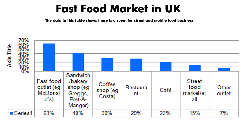 Fast Food Market in UK